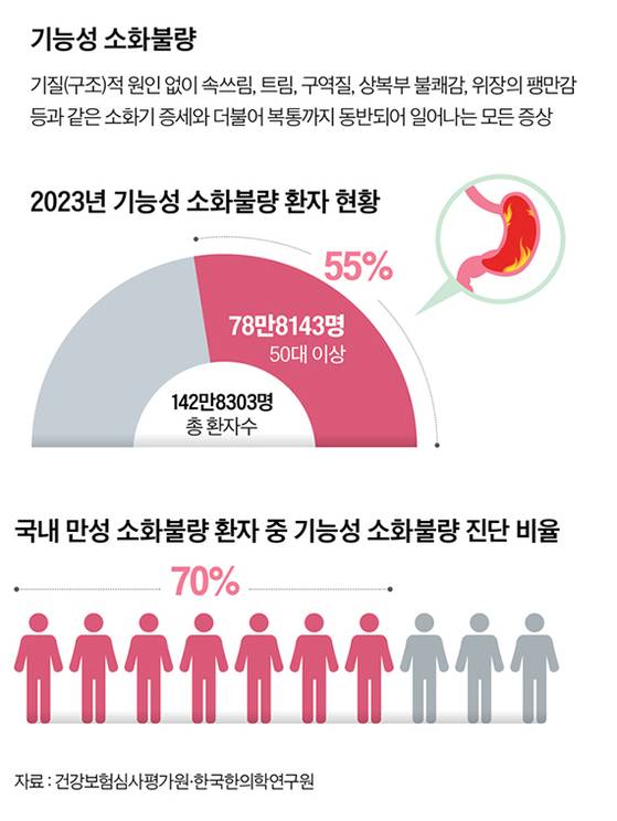 그래픽=양유정 기자 yang.yujeong@joongang.co.kr