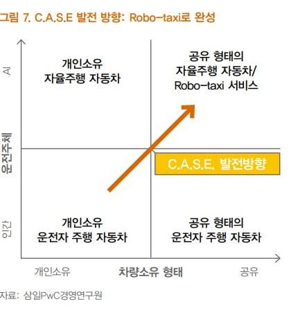 삼일PwC 경영연구원이 지난해 내놓은 모빌리티 보고서. / 자료=삼일PwC경영연구원