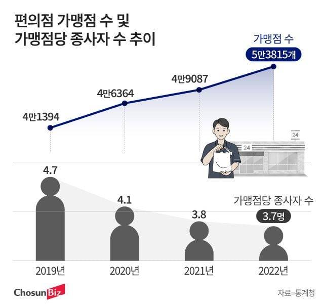 그래픽=정서희