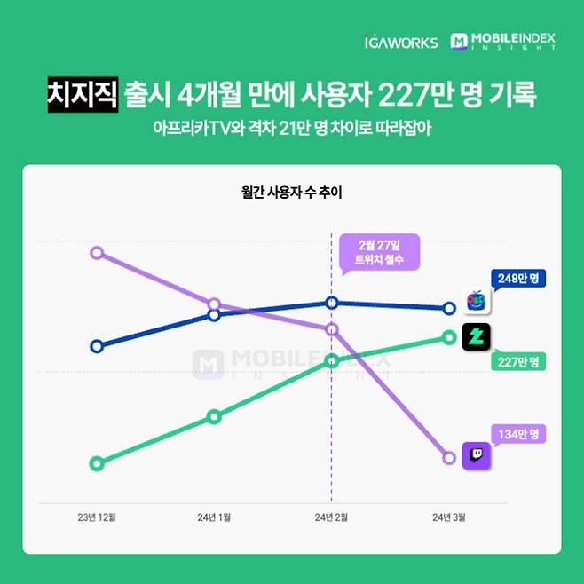 출처=아이지에이웍스