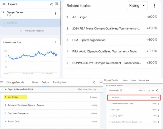 돌아온 '美의 남신'..방탄소년단 진 민낯 셀카 '전 세계 팬 환호'