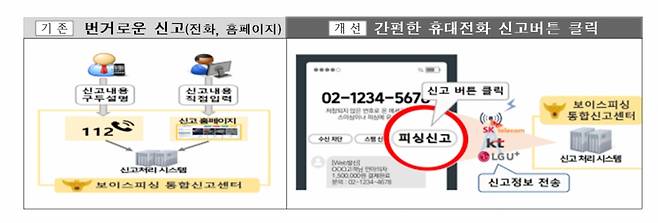 피싱문자·번호 간편 신고버튼. /사진=과학기술정보통신부