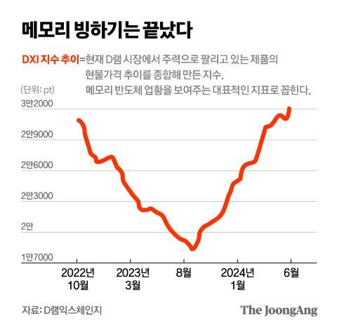 정근영 디자이너