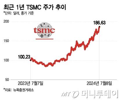 /그래픽=이지혜