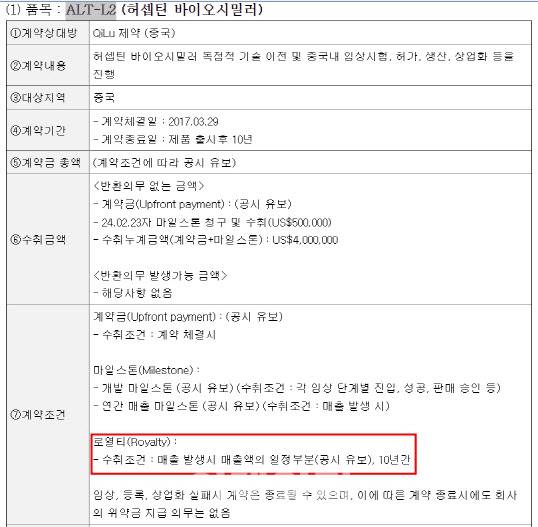 알테오젠이 공시한 허셉틴 바이오시밀러 계약 내용.(자료= 전자공시시스템)