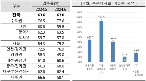 *자료=주택산업연구원