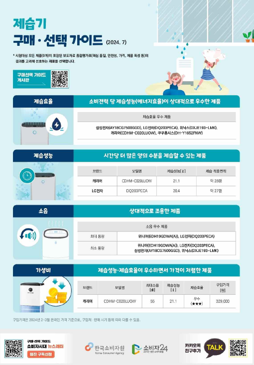 사진 출처 한국소비자원