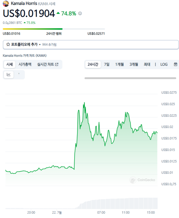 카멀라 해리스 미국 부통령을 딴 밈코인 '카마(KAMA)' 차트. 코인게코 갈무리.