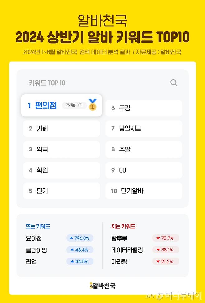 /사진제공=알바천국.