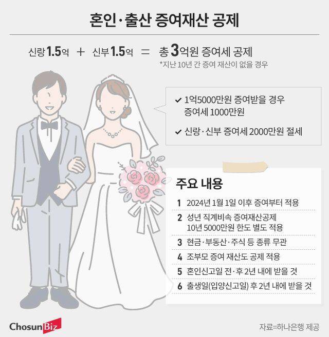 그래픽=정서희