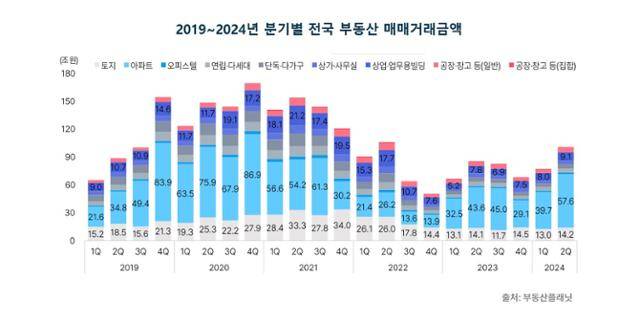 자료=부동산플래닛