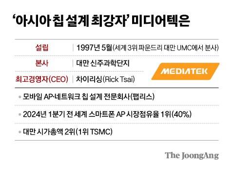차준홍 기자