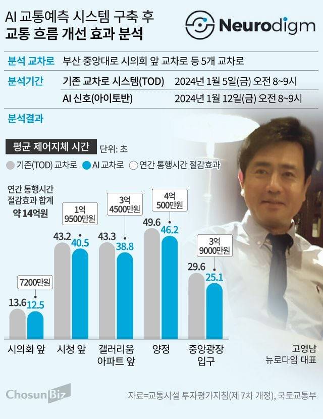 그래픽=손민균