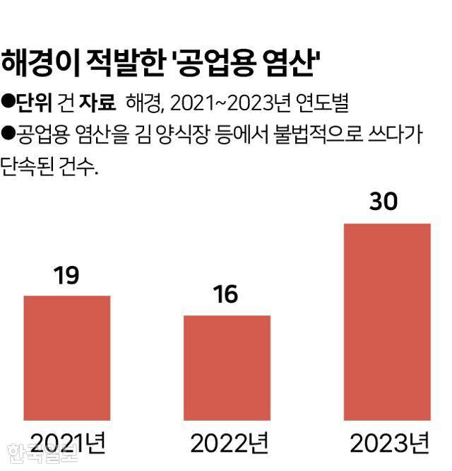 해경이 적발한 공업용 염산. 그래픽=박구원 기자