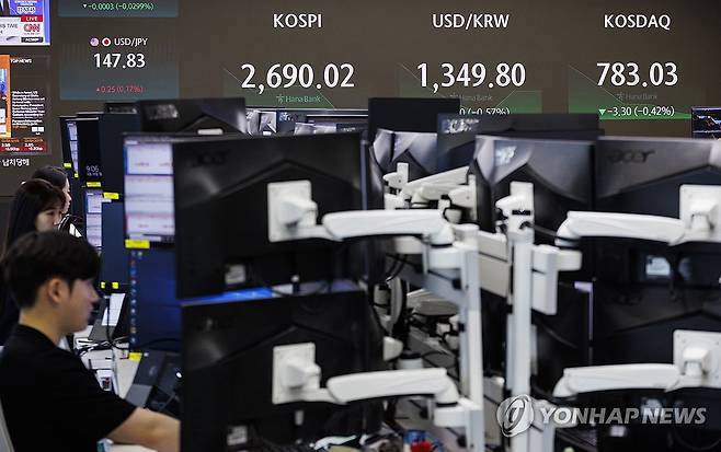 코스피, 코스닥 시장 보합세, 원/달러 환율은 하락세 (서울=연합뉴스) 황광모 기자 = 19일 오전 서울 중구 하나은행 본점 딜링룸 전광판에 이날 거래를 시작한 코스피와 원/달러 환율, 코스닥지수가 표시돼 있다.
이날 코스피는 2,690선을 오르내리며 보합세를 보이며 출발했고, 코스닥 시장도 비슷한 흐름을 보이며 광복절 연휴 뒤 시장을 시작했다.
원/달러 환율은 전 거래일 대비 내림세를 보여 1,340원대 후반에서 거래되고 있다. 2024.8.19 hkmpooh@yna.co.kr