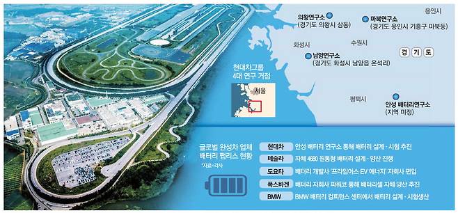 현대차그룹은 경기도 화성시 남양연구소에도 배터리 연구센터를 두고 배터리 내재화에 힘을 싣고 있다. 사진은 현대차그룹 남양연구소 전경. 현대차그룹