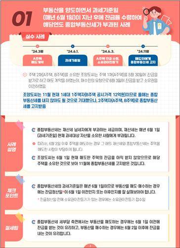 잔금일 관련 실수사례 출처: 국세청 '종합부동산세 실수사례'