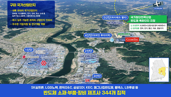 구미 반도체 특화단지 조감도 ⓒ경북도