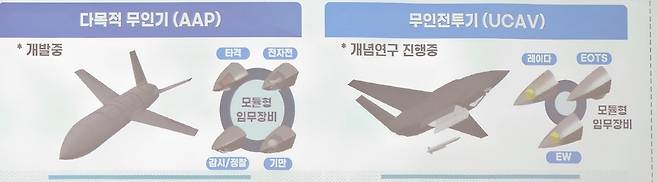 KAI가 개발 중인 다목적 무인기 및 무인전투기 형상. / KAI