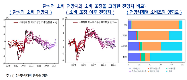 한국은행 제공.