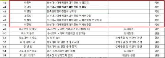 제2회 아태평화국제대회 북측 초청 인사 명단. 자료 독자