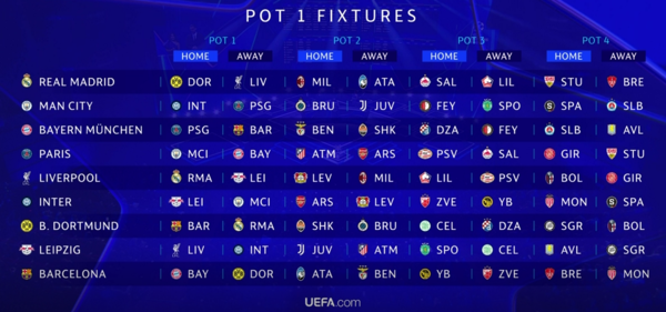 사진=UEFA. 유럽축구연맹(UEFA) 는 30일(한국시간) 모나코에서 2024-25시즌 UEFA 챔피언스리그(UCL) 페이즈 추첨을 진행했다. 역시나 많은 주목을 받은 경기는 PSG와 뮌헨의 맞대결이다. 두 팀이 만남에 따라 이강인과 김민재의 코리안 리거 맞대결이 성사됐다. 이강인과 김민재는 아직 공식 경기에서 서로를 상대한 적이 없다. 하지만 뮌헨과 PSG는 역사적으로 여러 차례 경기를 치른 바 있다. 상대 전적은 치열하다. 축구 통계 매체 '트랜스퍼마크트' 기준, 뮌헨이 7승 6패로 근소하게 앞서 있으며 최근 공식전에서 3연승을 달리고 있다.