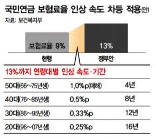 한겨레 1면 그래픽