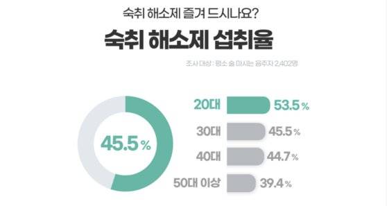 출처: 키위서베이