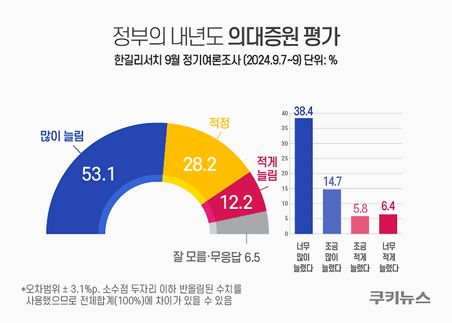 그래픽=윤기만 디자이너