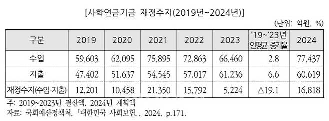(자료=국회예산정책처)