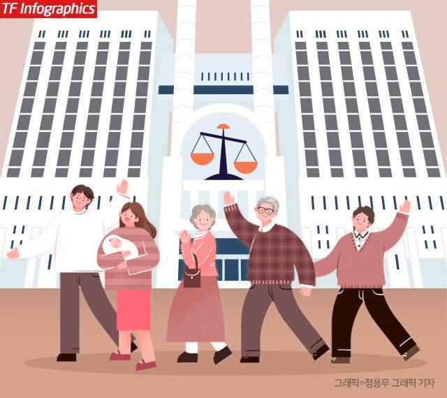 변호사 시장의 확대와 법조일원화 등 법조계의 변화에 따라 법관과 대형 로펌 변호사의 혼맥이 법원에도 영향을 주고 있다.