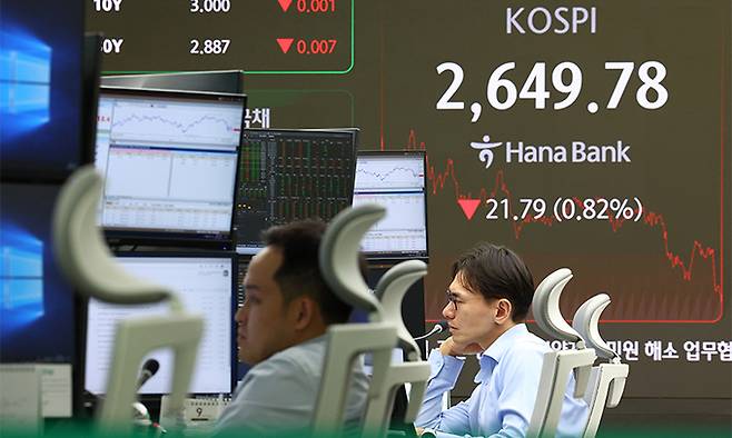 코스피가 전 거래일(2671.57)보다 21.79포인트(0.82%) 하락한 2649.78에 장을 마감한 27일 서울 중구 하나은행 본점 딜링룸 전광판에 코스피 등이 표시돼 있다. 뉴시스