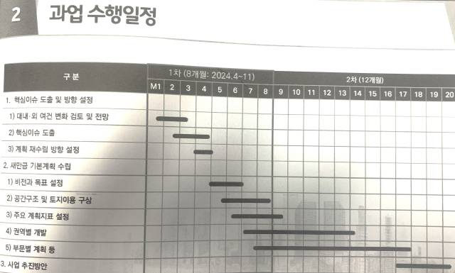 ▲올해 6월 18일 군산에서 열린 '새만금 기본계획 재수립 관계기관 합동 세미나'에서 발표한 자료 중 새만금 기본계획 재수립 과업 수행 일정표 ⓒ프레시안
