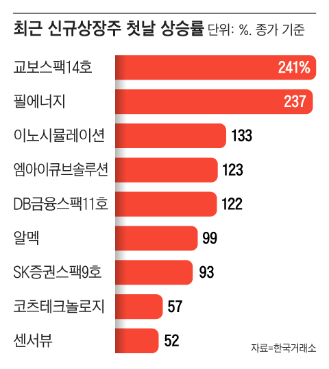 그래픽=조선디자인랩 정다운