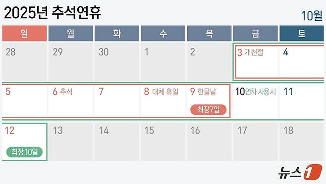 ⓒ News1 윤주희 디자이너