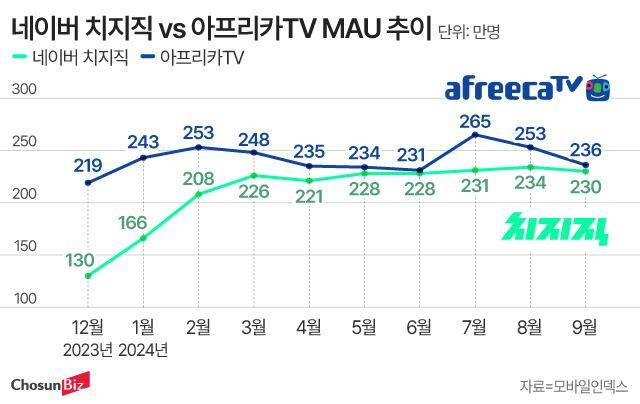 그래픽=정서희