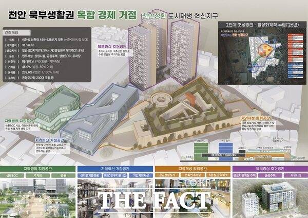 성환 혁신지구 구상안. /천안시