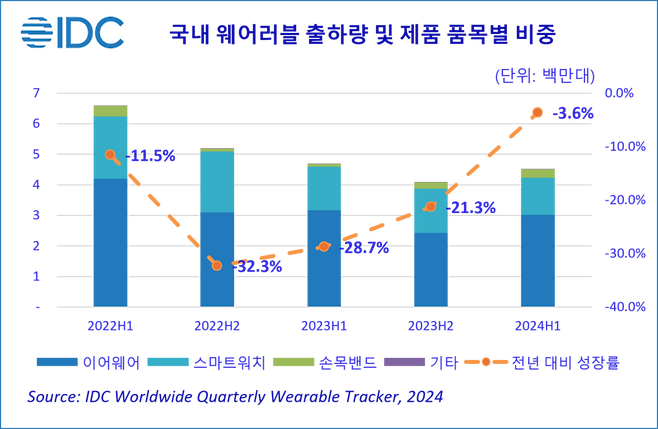 한국IDC 제공