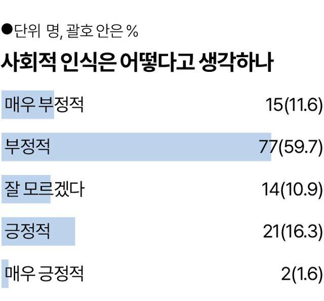 그래픽 = 송정근 기자