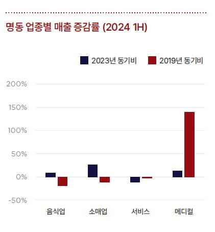 자료=쿠시먼앤드웨이크필드