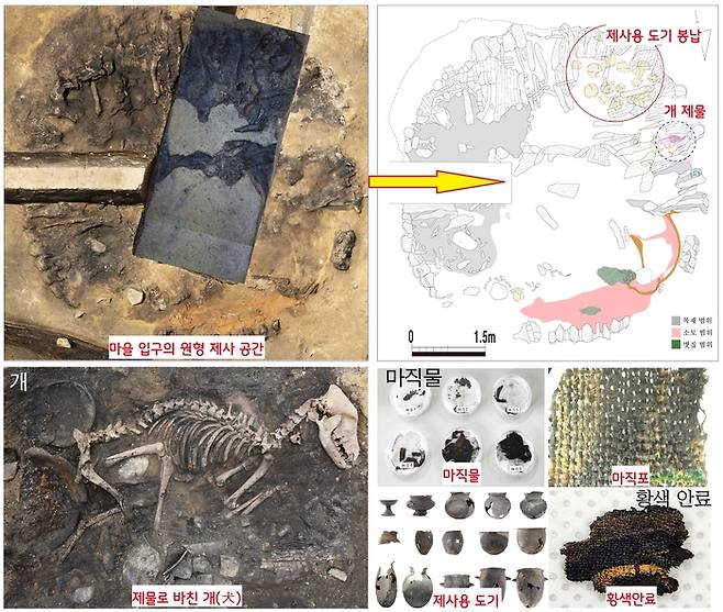 마을 입구에서 의례용 공간이 보였다. 불에 탄 공간에서는 2~3점씩 짝을 맞춘 도기 15점이 보였다. 황색 안료가 발린 마직물이 도기 위를 감싸고 있었다. |국립경주문화유산연구소 제공