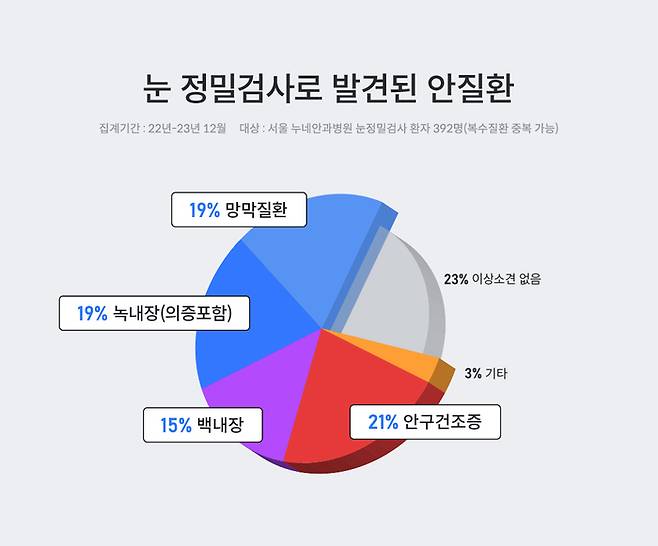 사진제공|누네안과병원