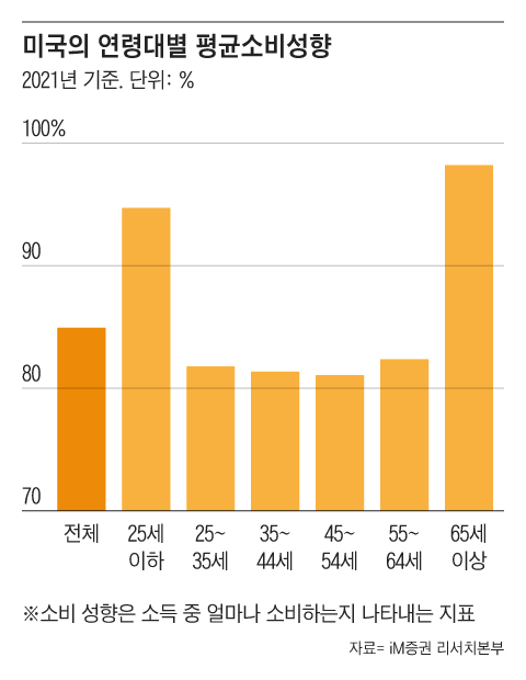 그래픽=조선디자인랩 김영재
