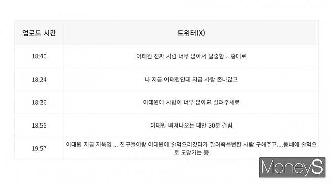 핼러윈을 앞둔 2022년 10월 29일 이태원에서 대규모 압사 사고가 발생했다. /표=박정은 기자(엑스)