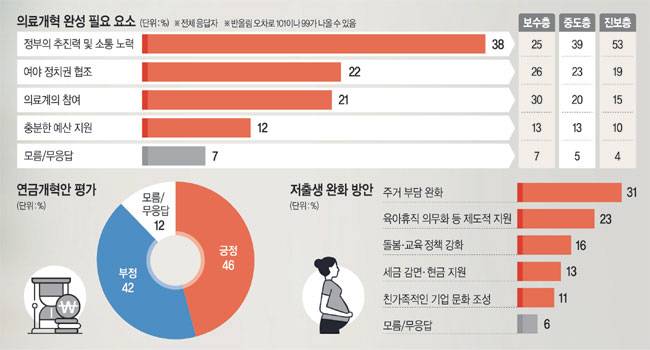 그래픽 = 송재우 기자