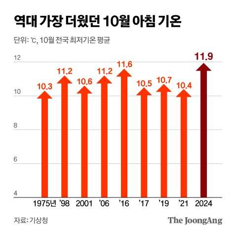 신재민 기자
