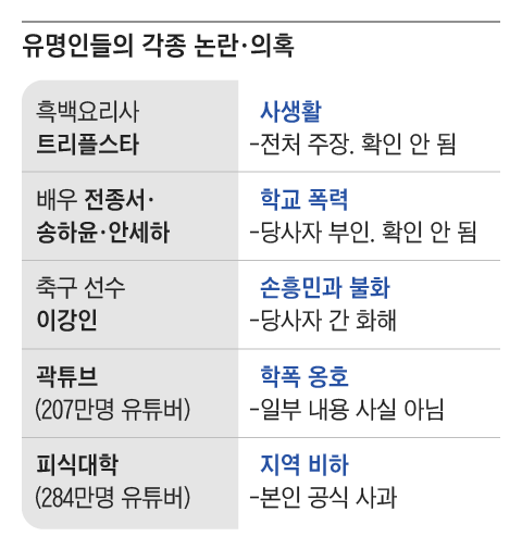 그래픽=조선디자인랩 권혜인