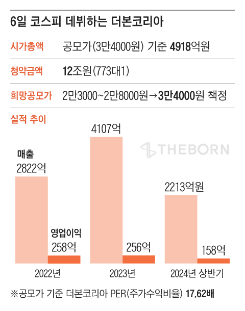 그래픽=조선디자인랩 김영재