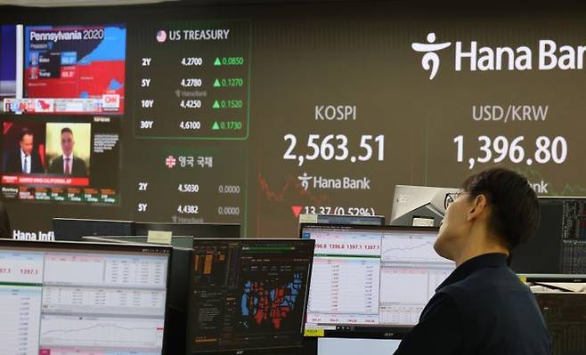 6일 오후 서울 중구 하나은행 본점 딜링룸 모습. ⓒ연합뉴스