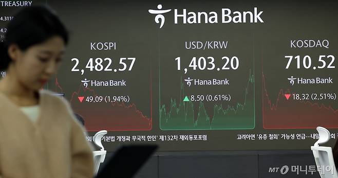 12일 오후 서울 중구 하나은행 딜링룸 전광판에 코스피 지수와 원·달러 환율이 나타나고 있다. /사진=뉴스1